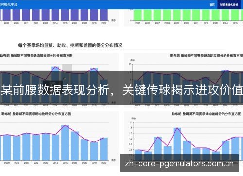 某前腰数据表现分析，关键传球揭示进攻价值